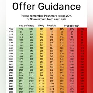 Offer Guidance